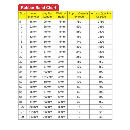 Rubber Bands Superior No. 64 500gm Bag